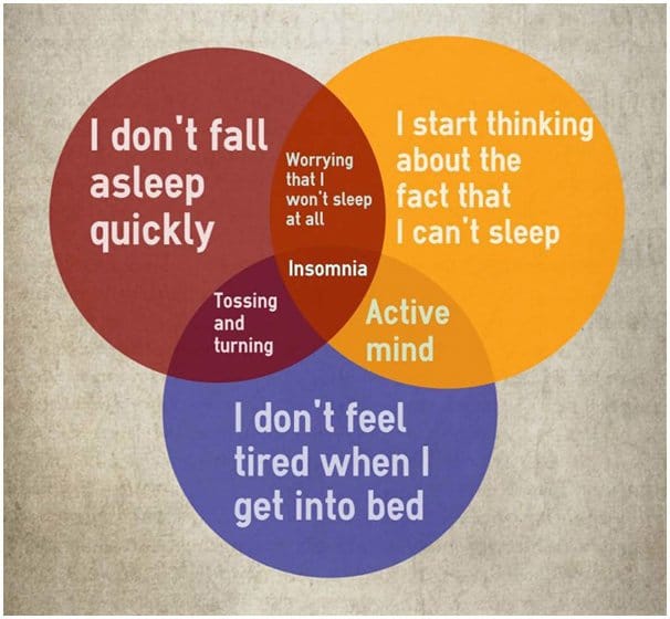 How To Fix Sleep Schedule Mzaeruniverse how-to-fix-sleep-schedule-mzaeruniverse