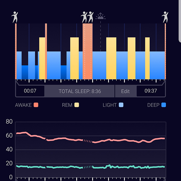sleep tracker graph