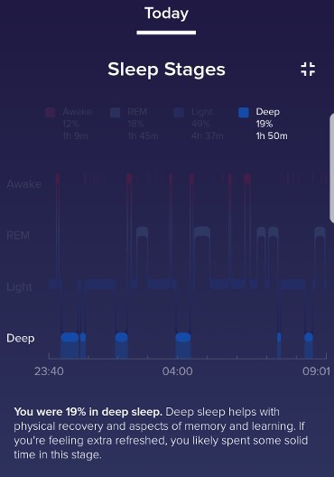 introduction to deep sleep stage