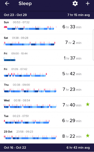 Fitbit's New Tracking A Month Testing The Alta HR