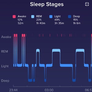 tåge Øjeblik Gå i stykker Fitbit's New Sleep Tracking - A Month Testing The Alta HR