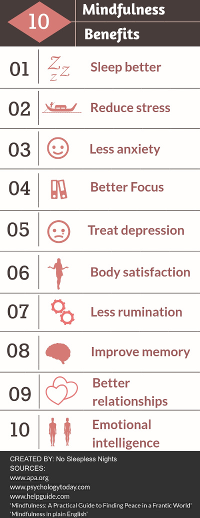 10 benefits of mindfulness infographic