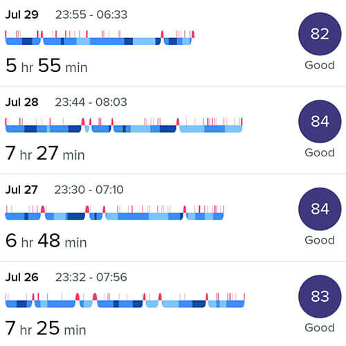 sleep tracking during four months without alcohol and sugar