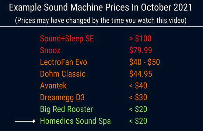 graphic showing the prices of 8 white noise machine, with the homedics sound spa at the bottom costing $20