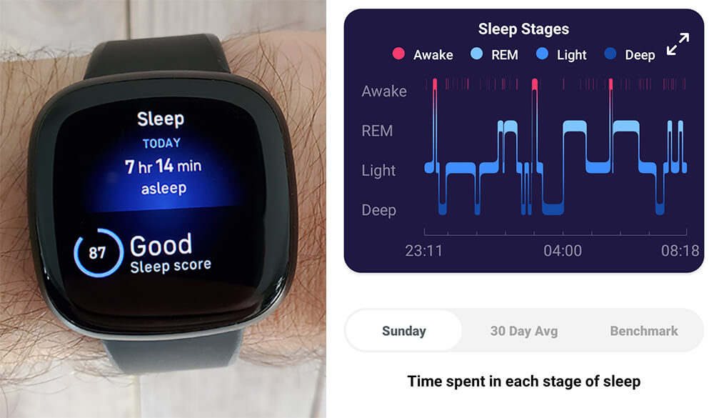 photo of the fitbit versa 3 with a screenshot of the Fitbit sleep stages graph