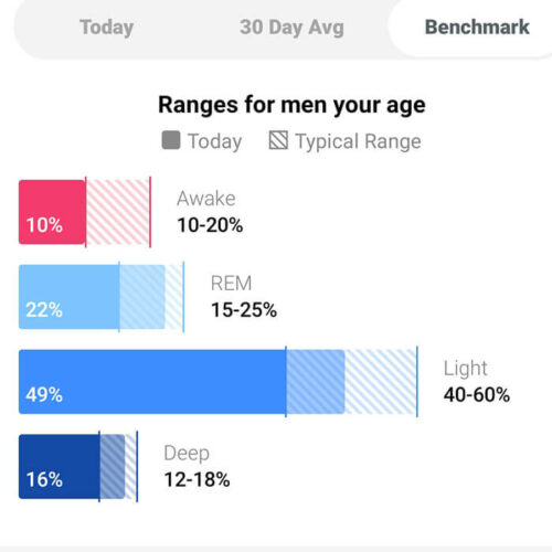 screenshot of the fitbit app, showing the sleep stage data benchmark feature