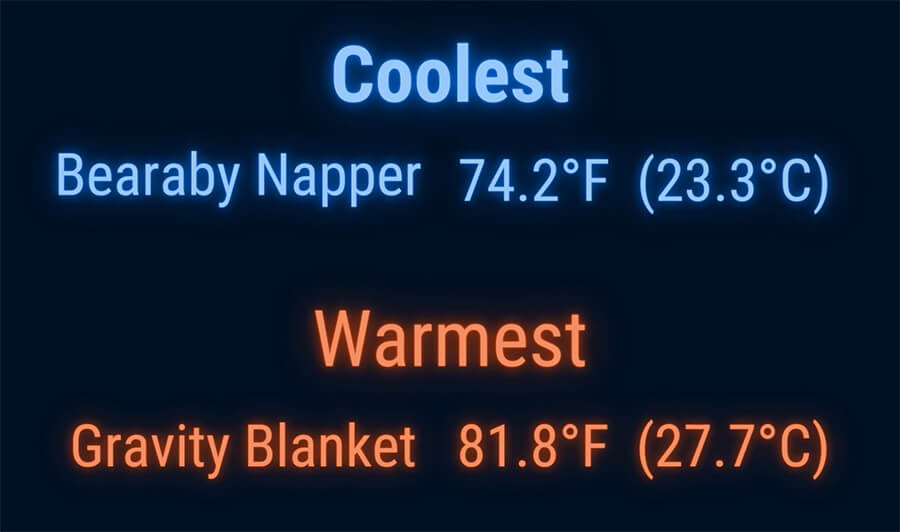 image stating the two coolest and warmest weighted blankets as Bearaby and Gravity