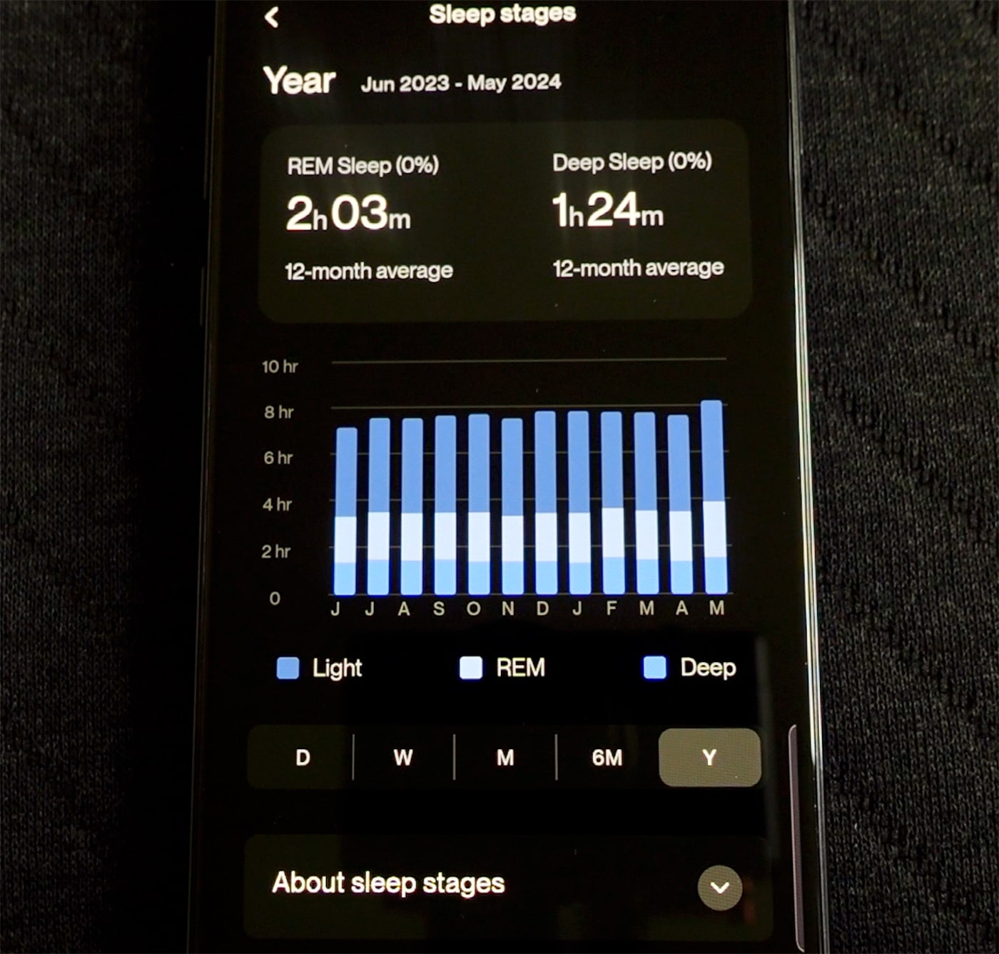 Eight Sleep year sleep stage graph