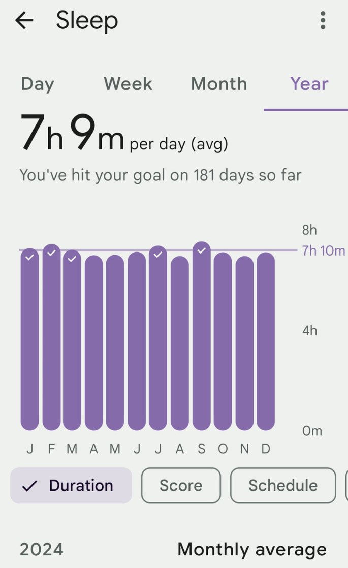 Fitbit versa 4 one year sleep duration graph screenshot