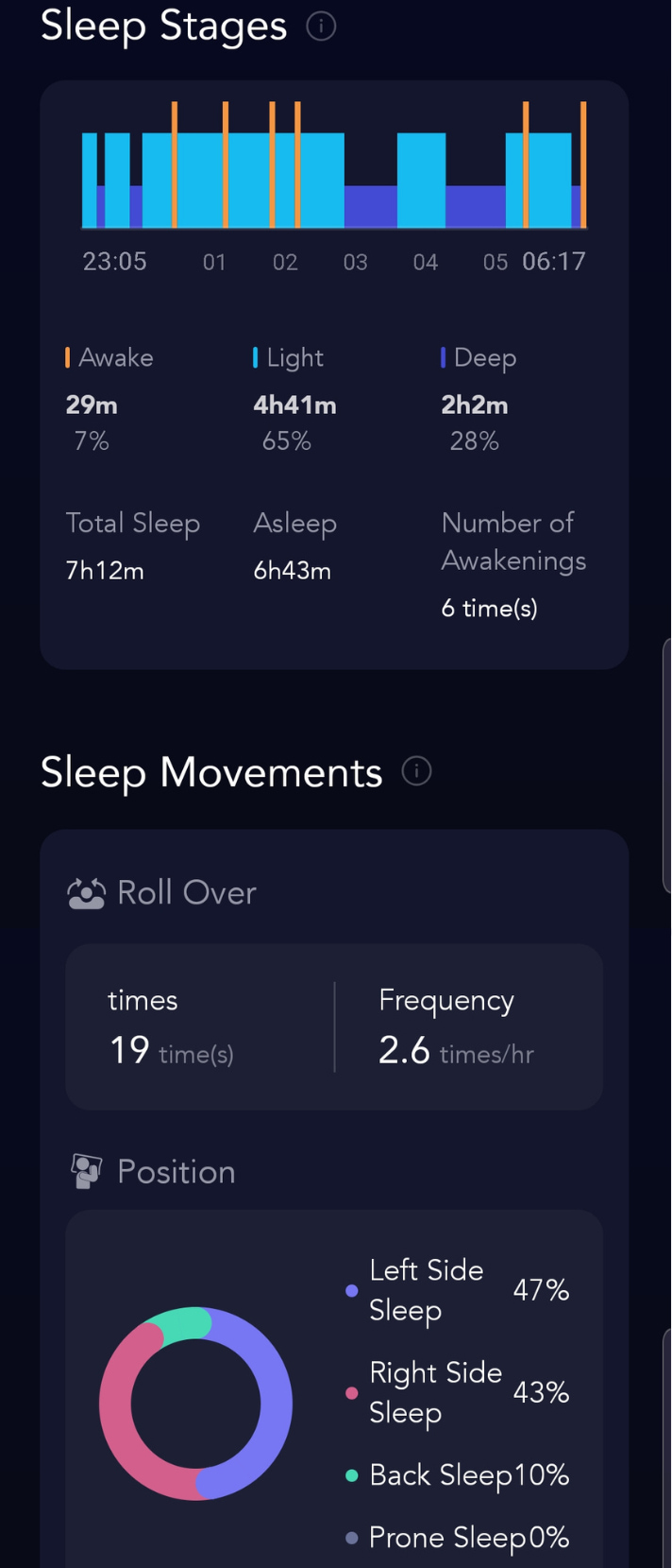screenshot of the Soundcore Sleep A20 sleep tracking data.jpg