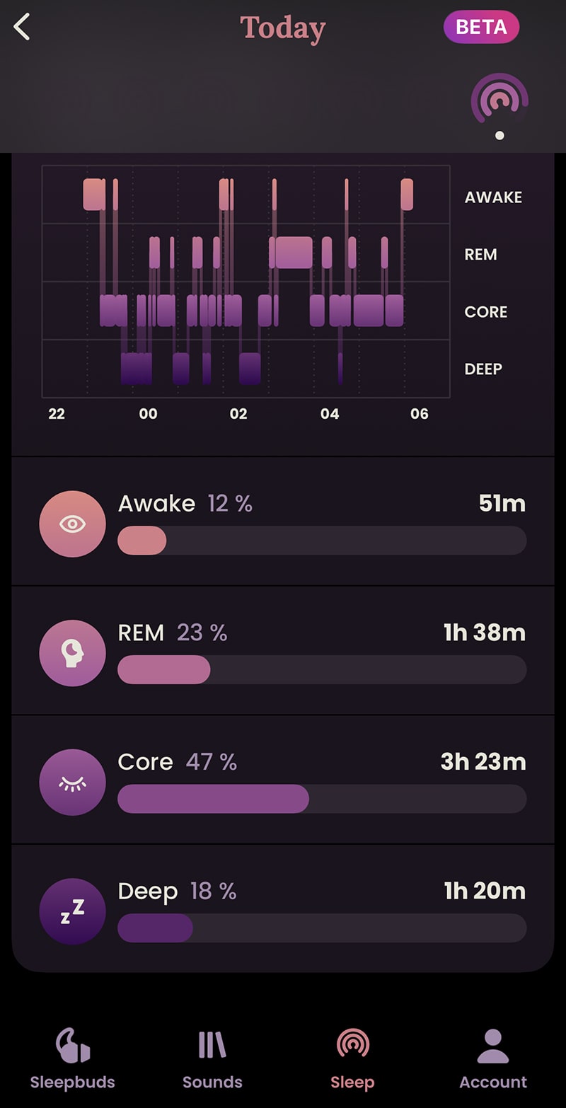 Ozlo sleep tracking graph