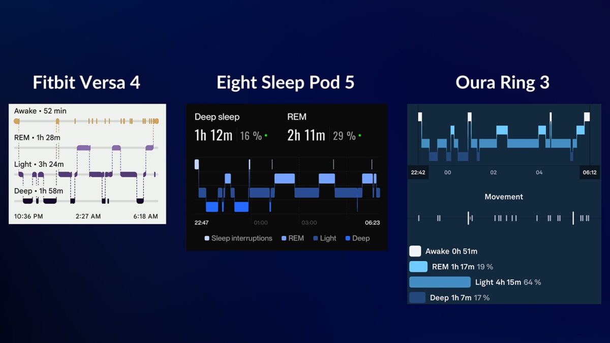 Eight Sleep Pod 5 Review, Tests And Comparisons